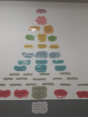 £18,000 to good causes | Asda South Shields
