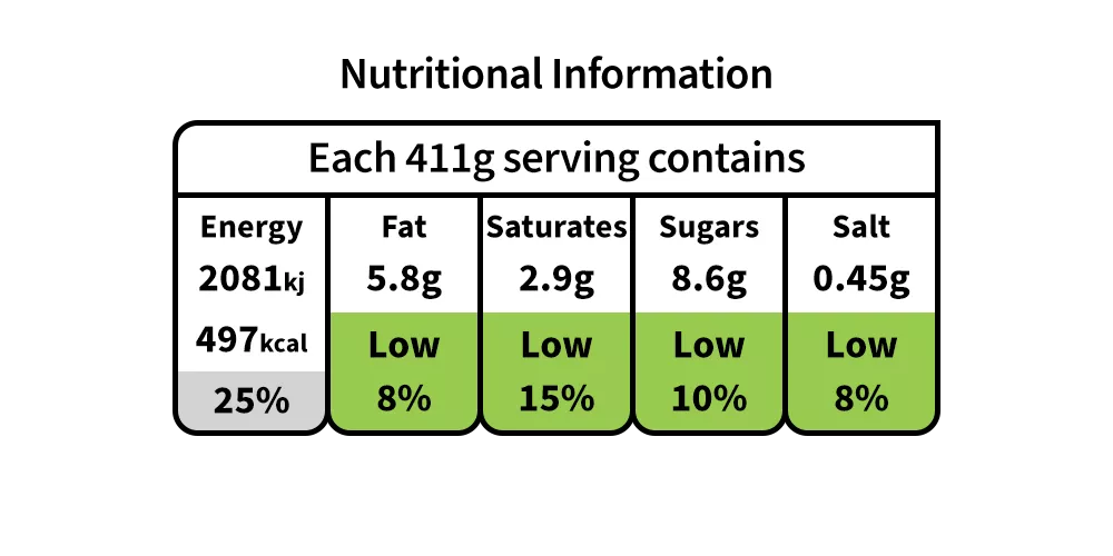 Nutritional Information