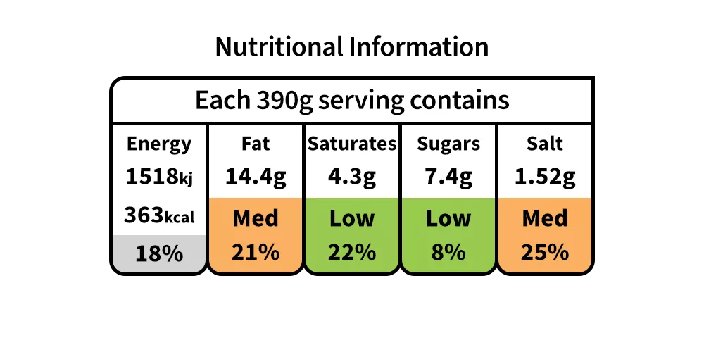 Nutritional Information