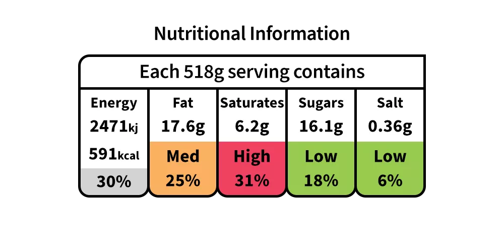 Nutritional Information