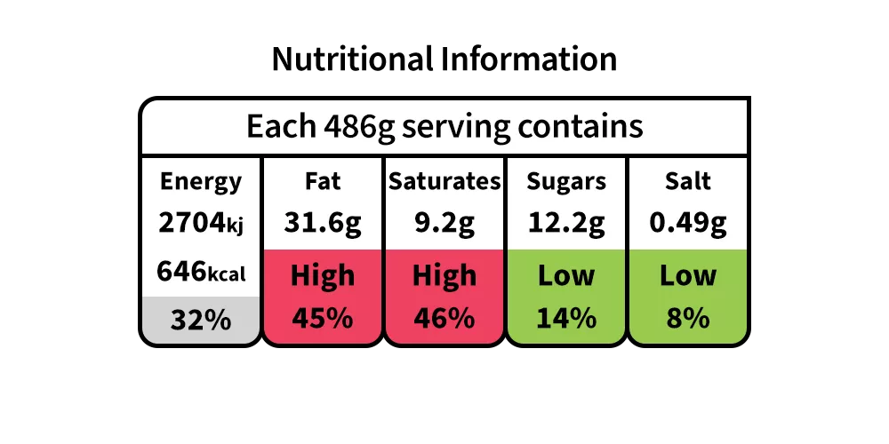 Nutritional Information