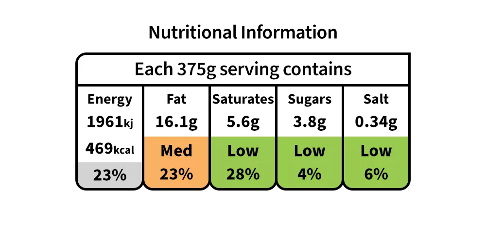 Nutritional Information
