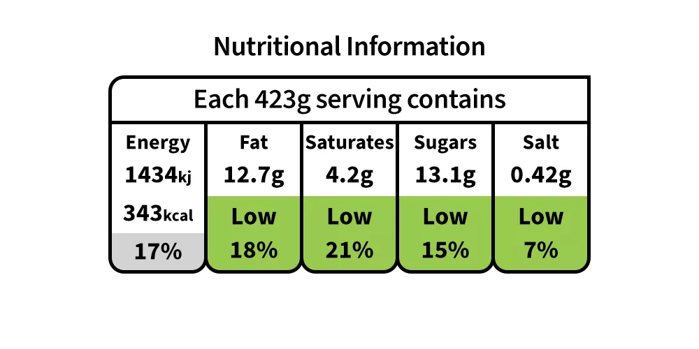 Nutritional Information