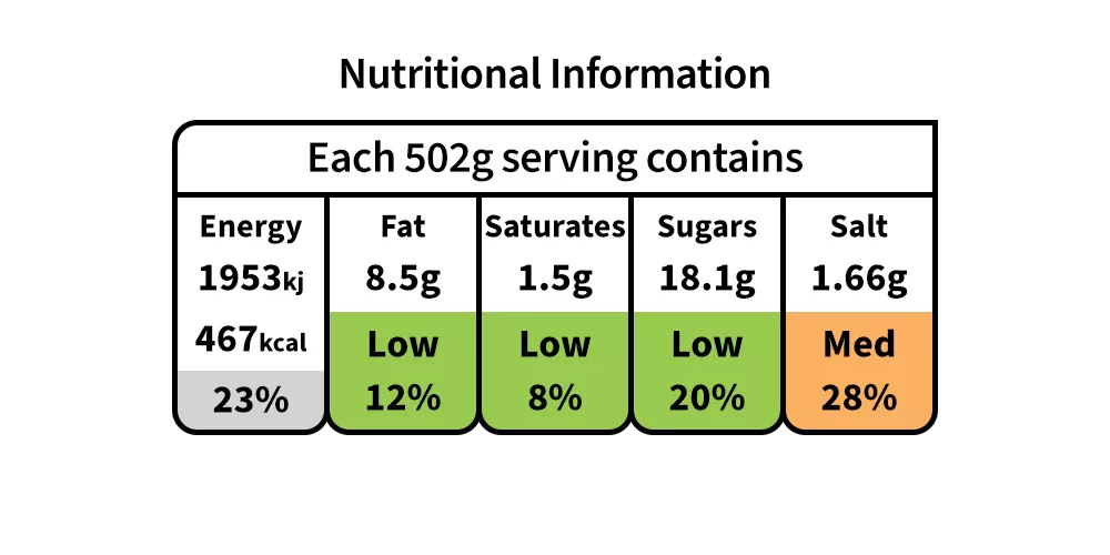 Nutritional Information