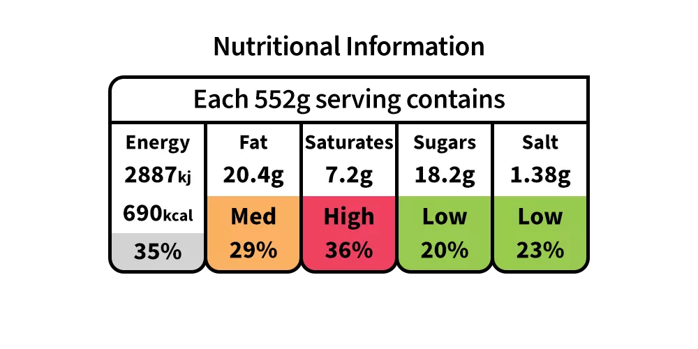 Nutritional Information