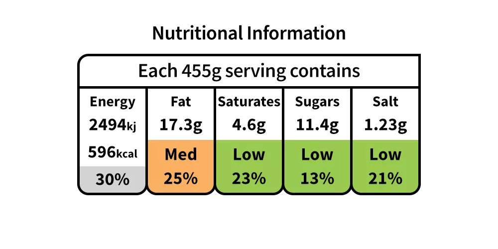 Nutritional Information