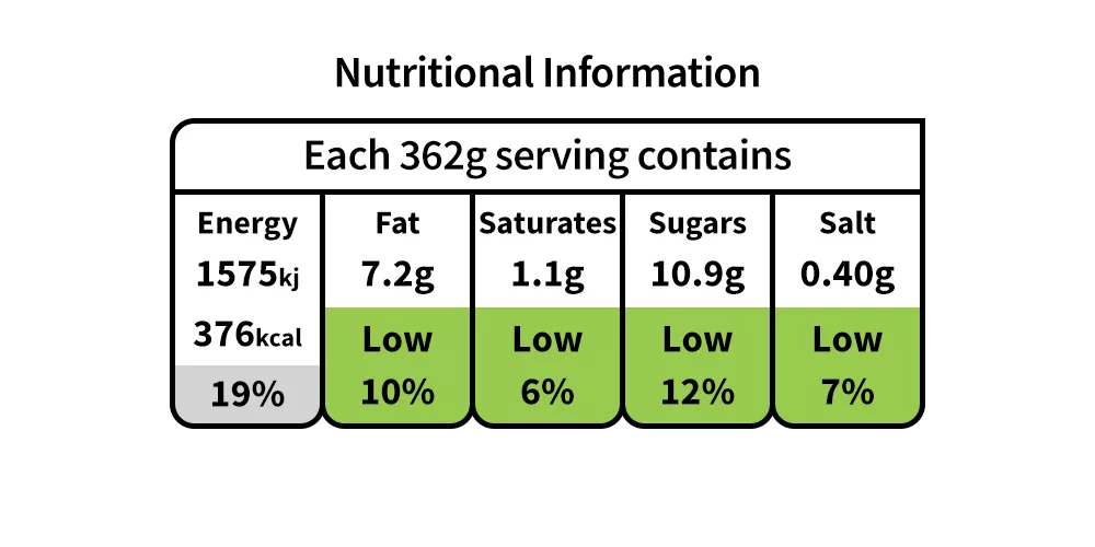 Nutritional Information
