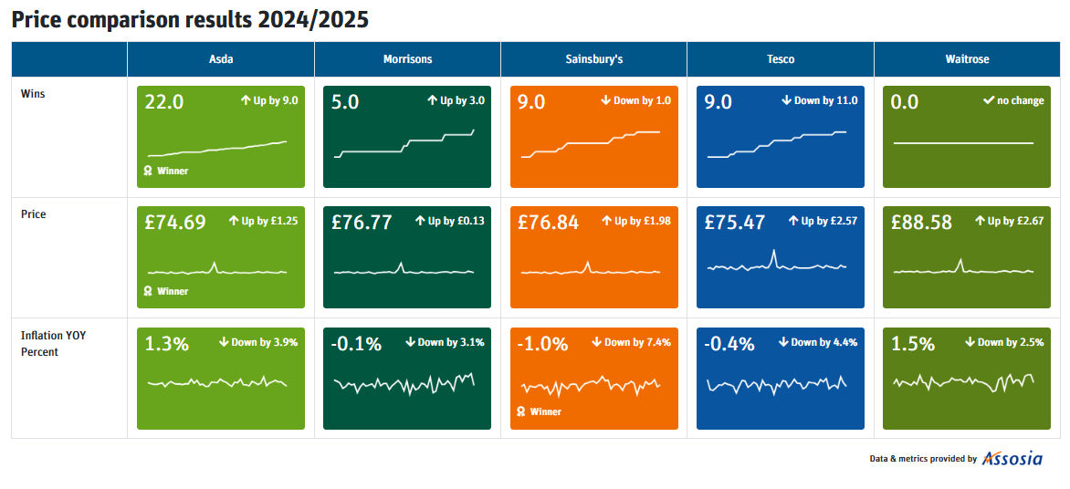 Price Comparison Graph