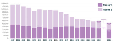 NZC_Graph01