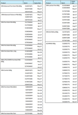 Product Recall: SMA Infant Formula and Follow-On Formula