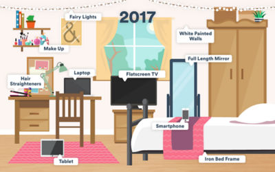 Now bedroom 