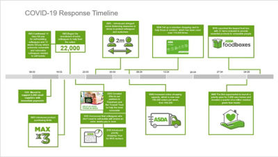 Q1 results statement infographic